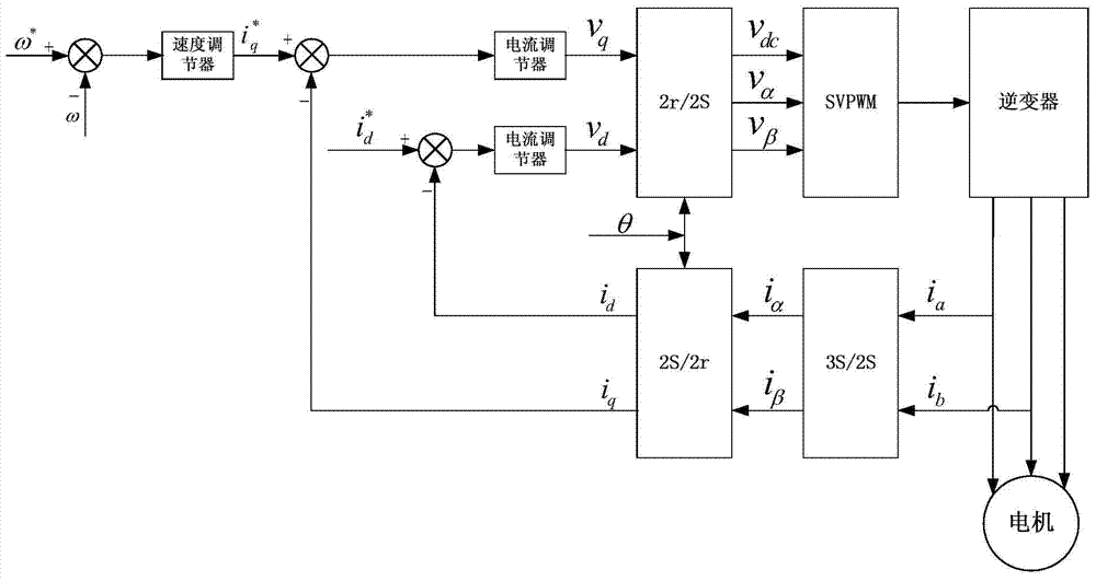 Motor phase loss detection method and device