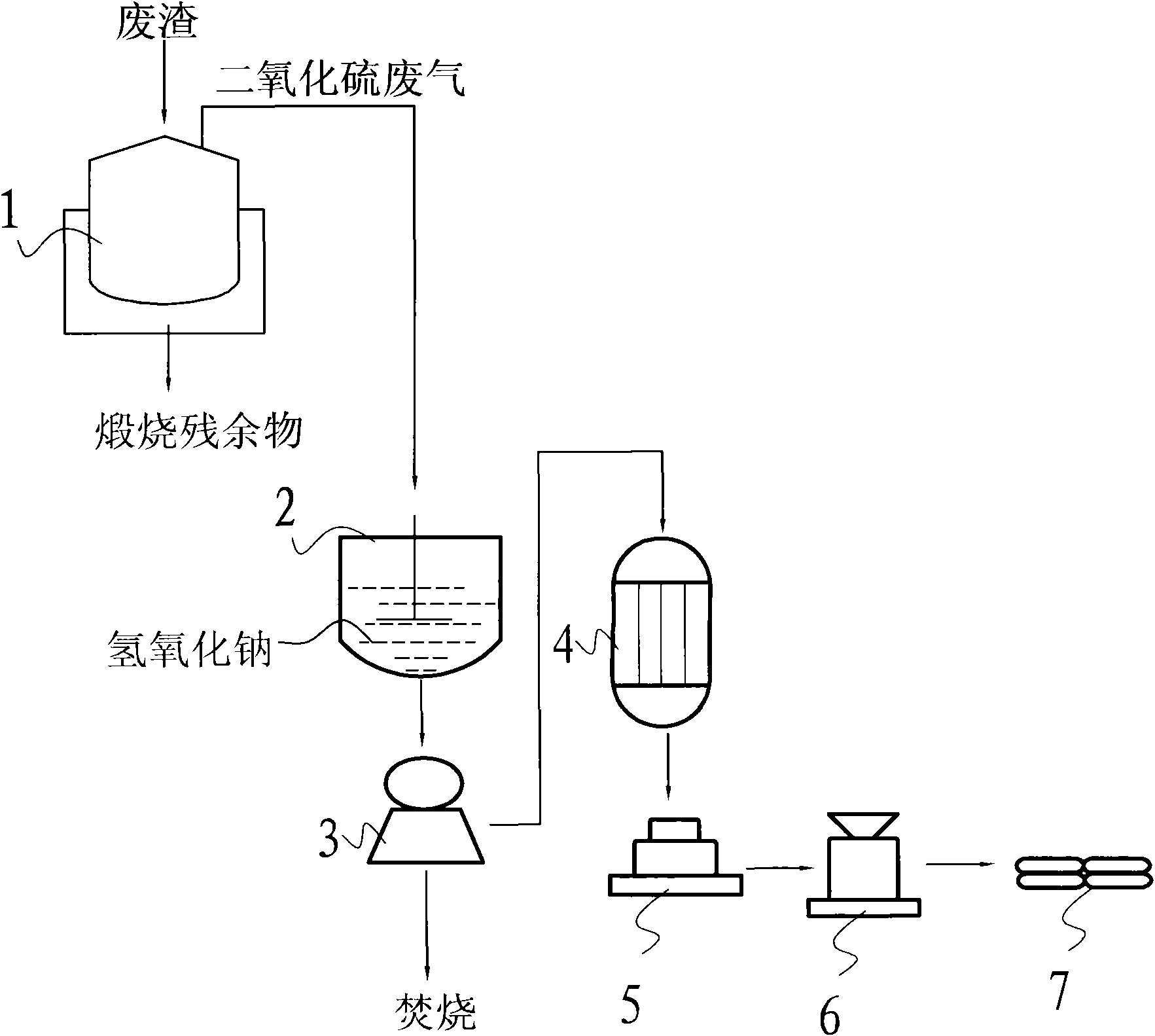 Method for preparing sodium bisulfite from sulfur dioxide waste gas