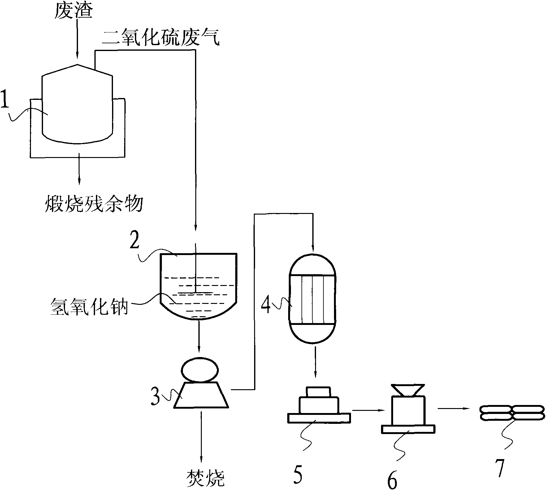 Method for preparing sodium bisulfite from sulfur dioxide waste gas