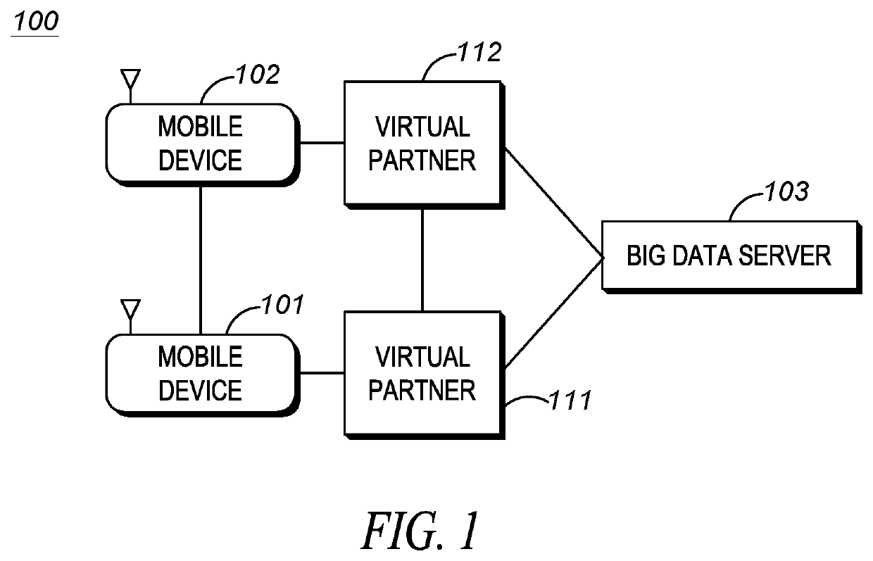 Method to Share Information Between Proximal Mobile Devices