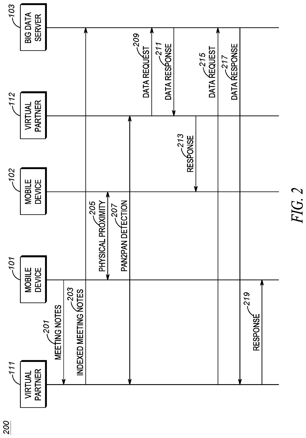 Method to Share Information Between Proximal Mobile Devices