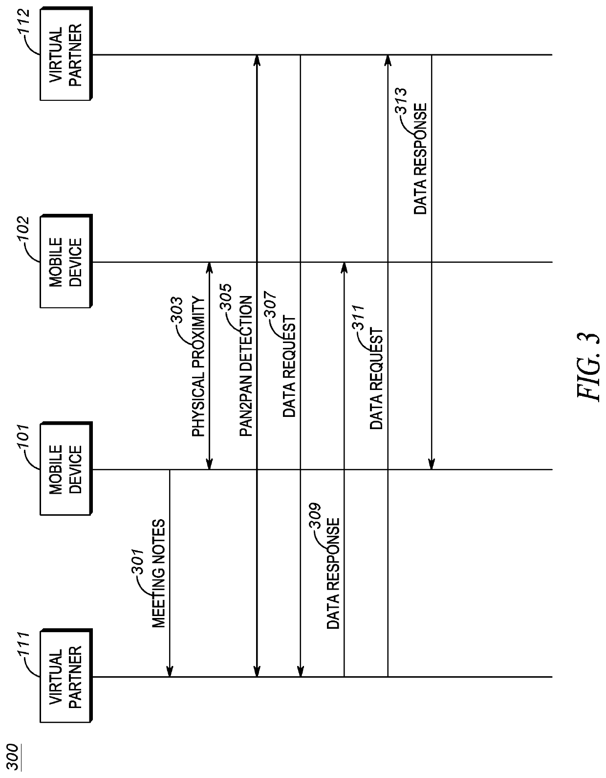 Method to Share Information Between Proximal Mobile Devices