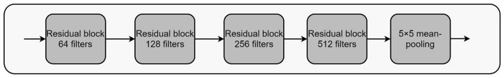Task-adaptive small sample image classification method based on meta transfer learning