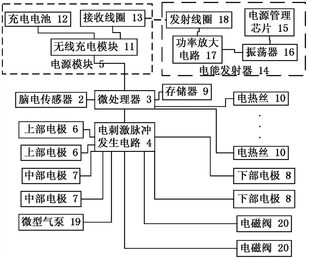 Eye massage device and control method