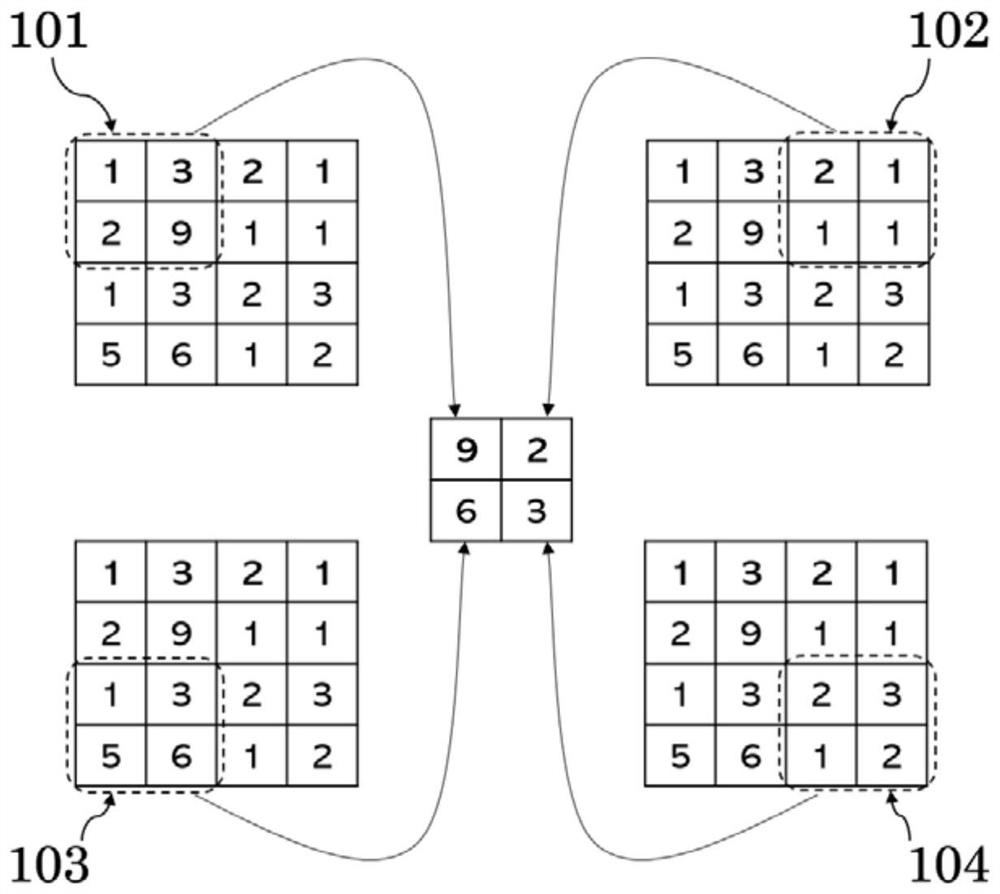 Event-based maximum pooling method, chip and electronic product