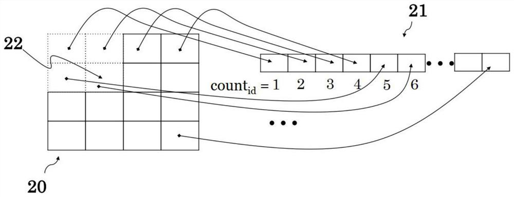 Event-based maximum pooling method, chip and electronic product