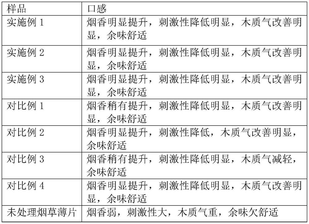 Preparation method of coffee bean shell extract