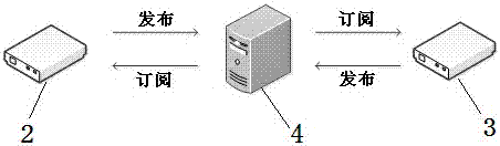 A system and method for cloud real-time simulation of IoT sensing devices