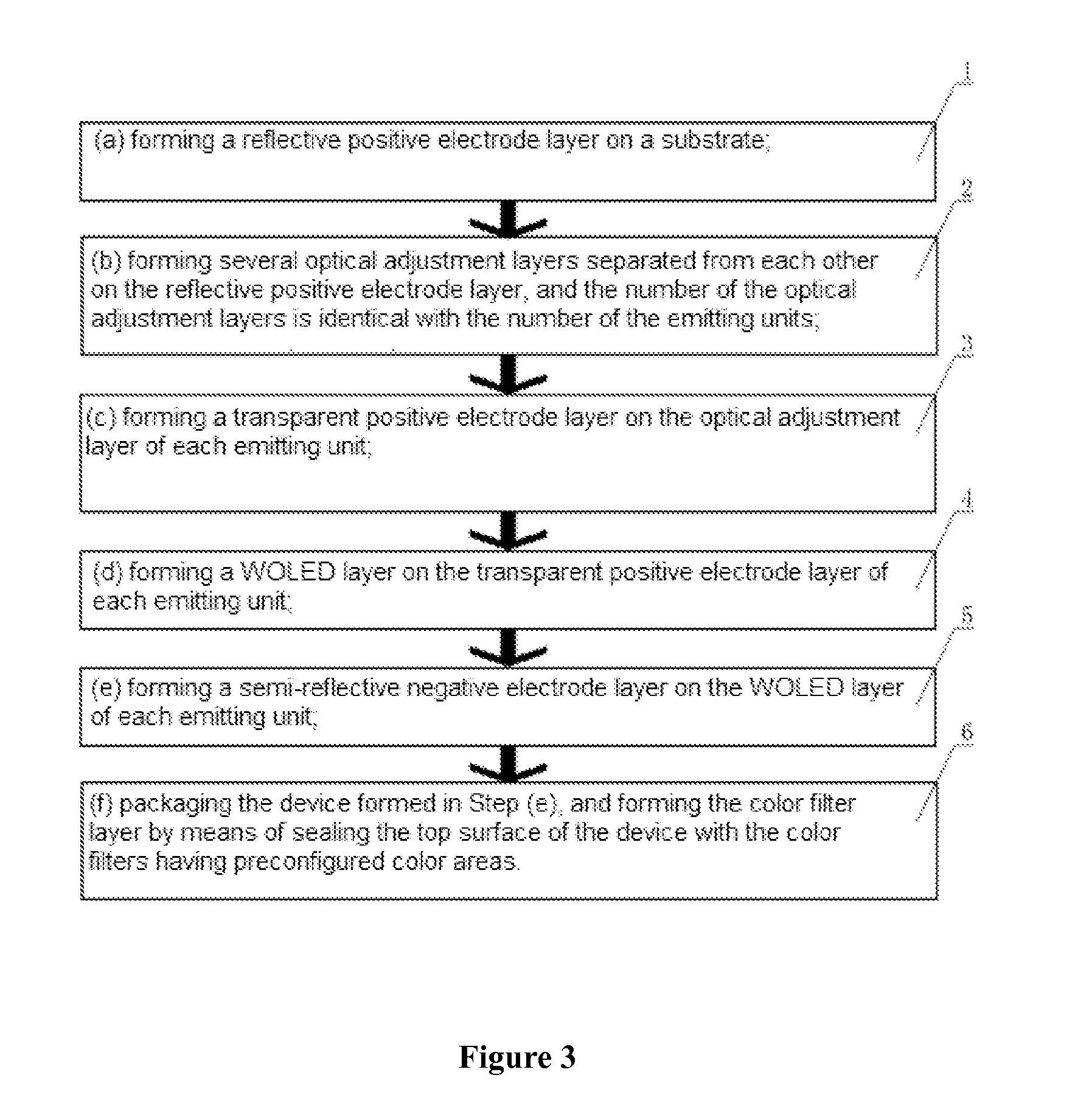 OLED device and manufacturing method thereof and display panel applying the same