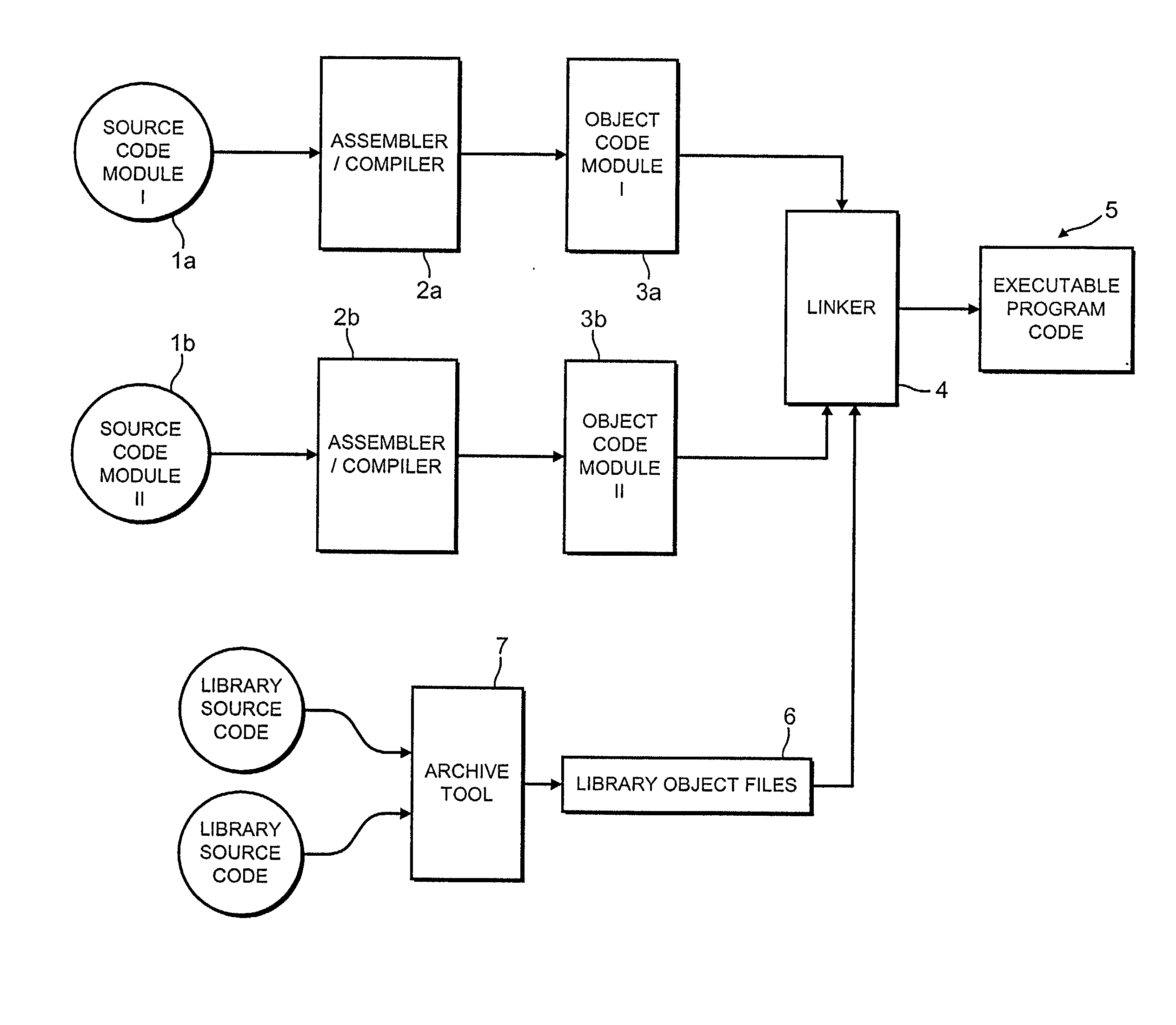 Disassembling object code