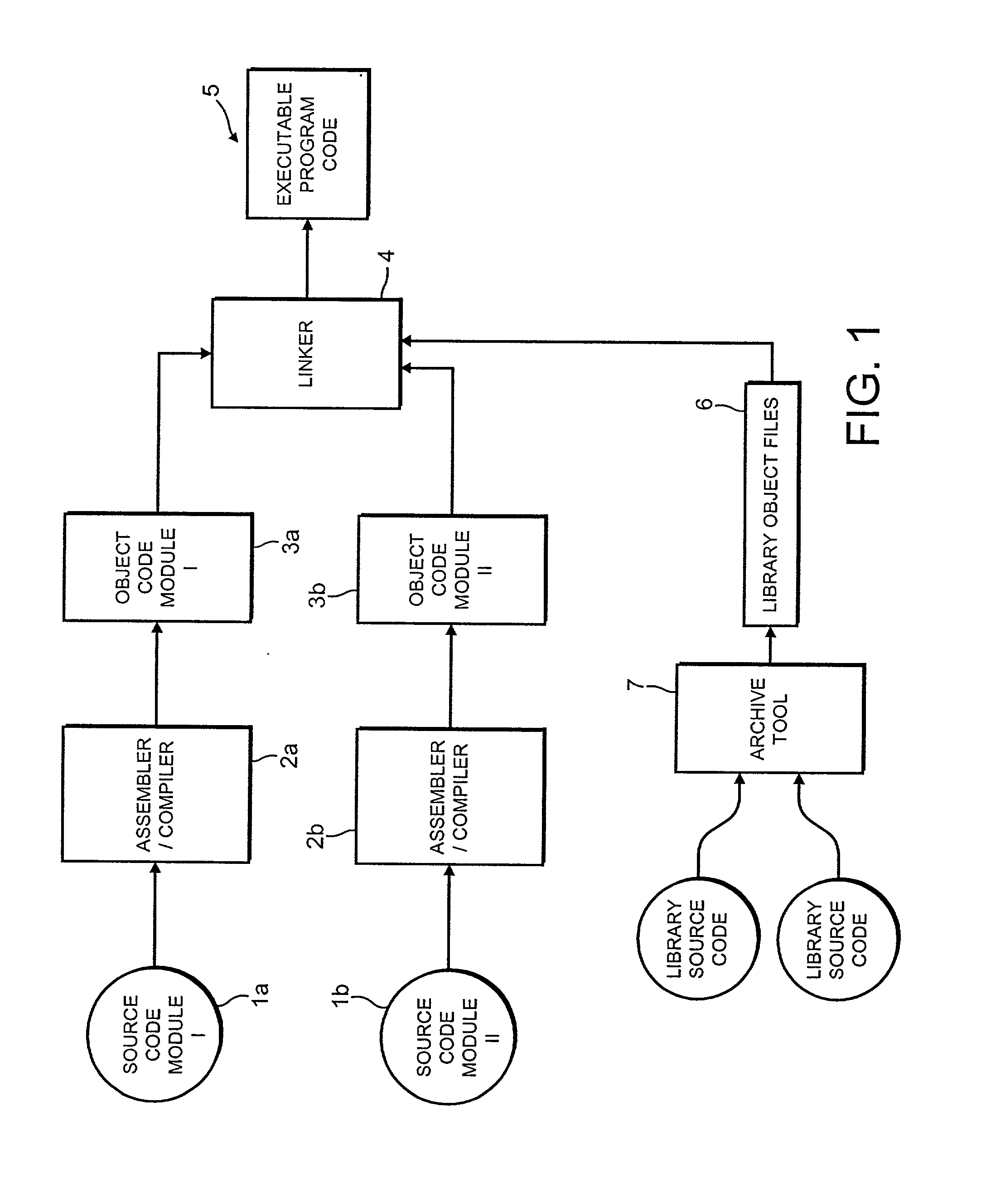 Disassembling object code