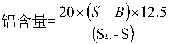 Method for improving repeatability of human albumin aluminum residue