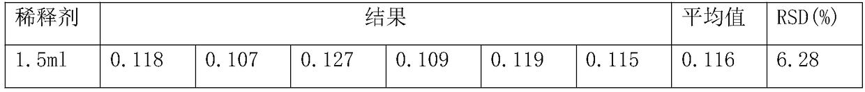 Method for improving repeatability of human albumin aluminum residue