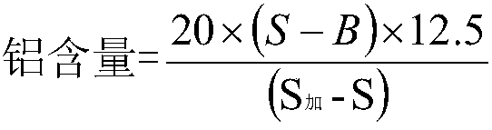 Method for improving repeatability of human albumin aluminum residue