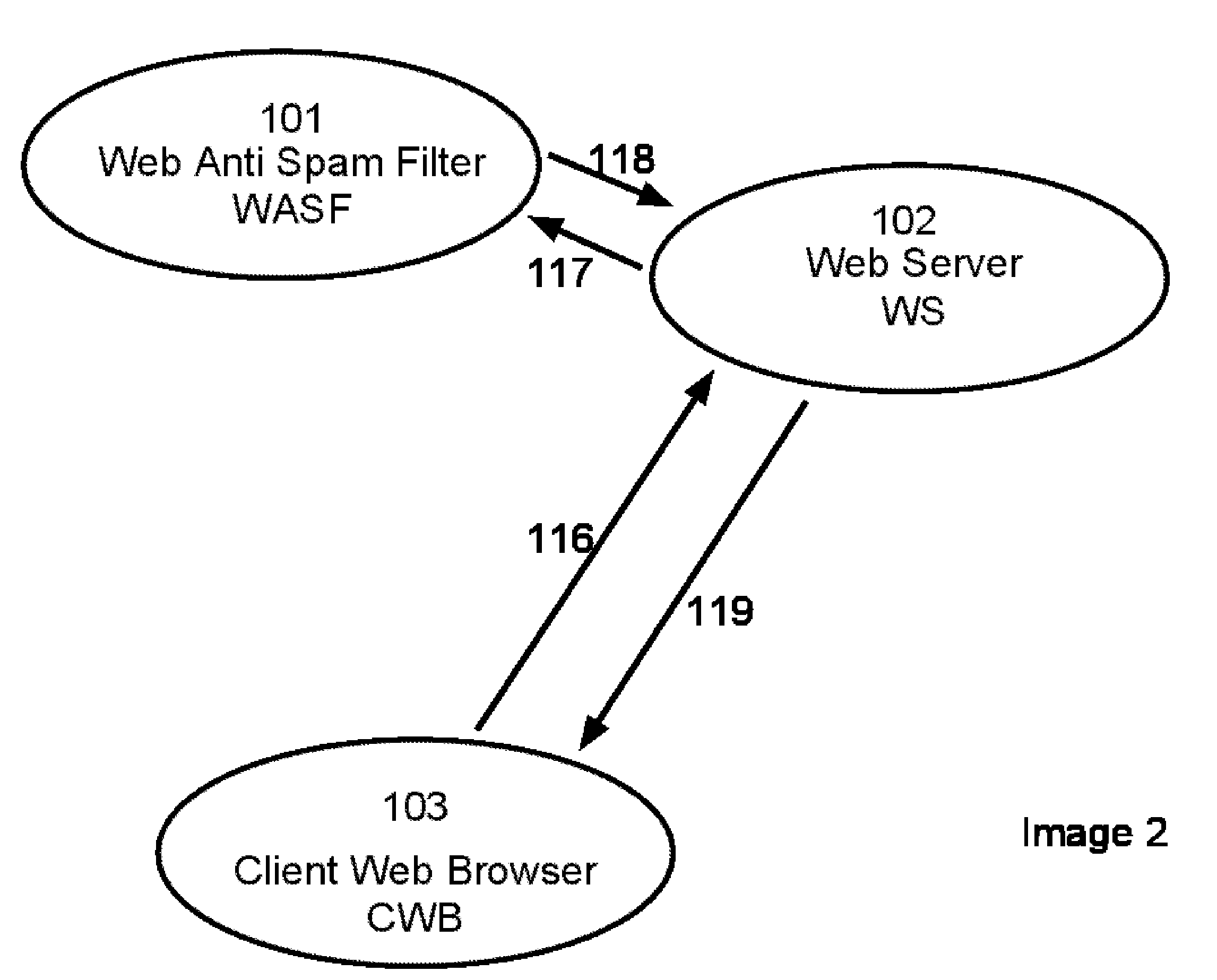 System and method to protect web forms against spam messages using Tokens instead of using CAPTCHAs