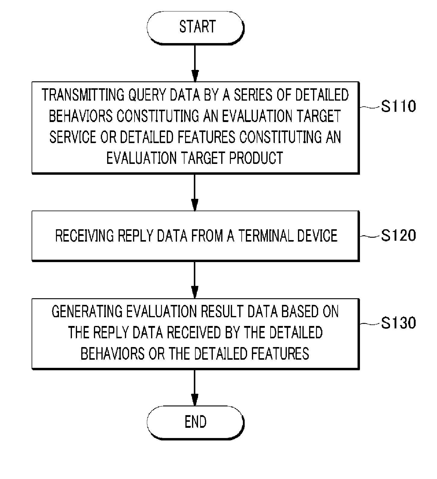 System and method for analyzing experience in real time