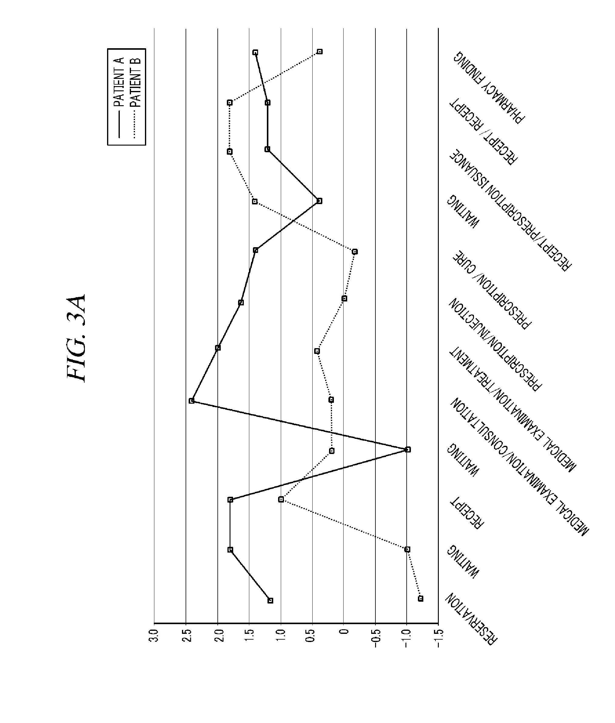 System and method for analyzing experience in real time