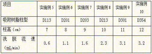 Plant salt containing rhizoma anemarrhenae extracts and preparation method thereof