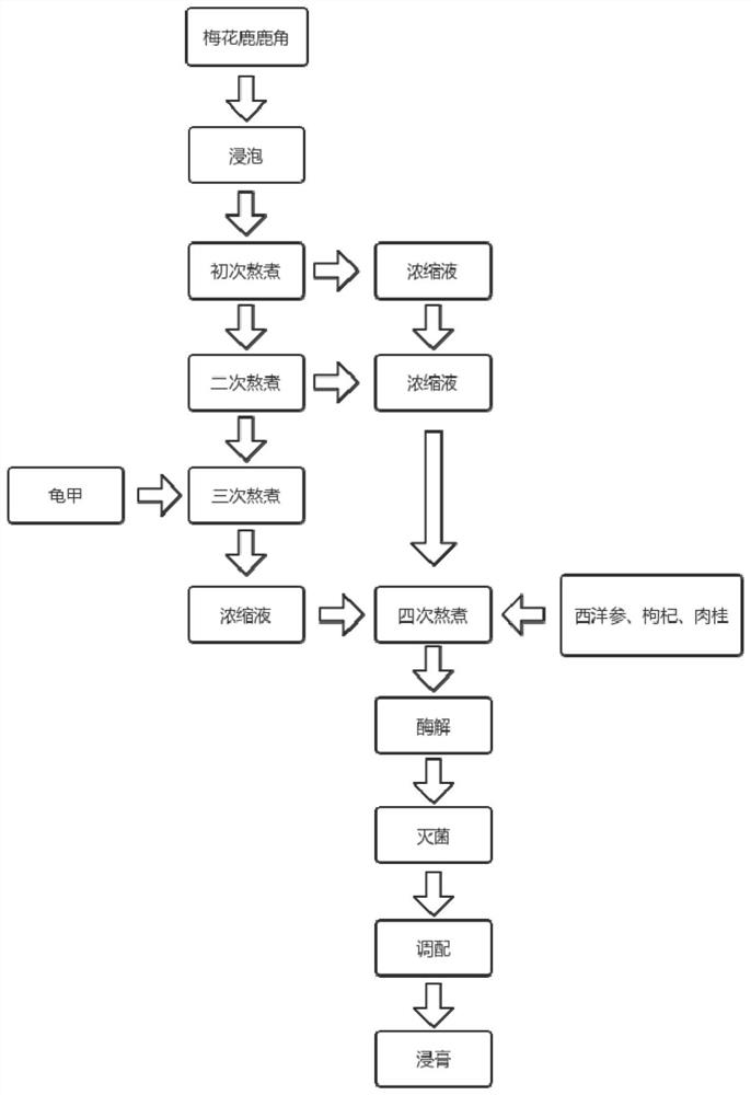 Extract for enhancing immunity and delaying senescence and preparation method thereof