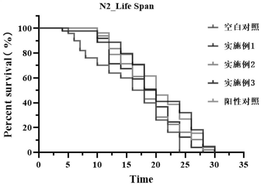 Extract for enhancing immunity and delaying senescence and preparation method thereof