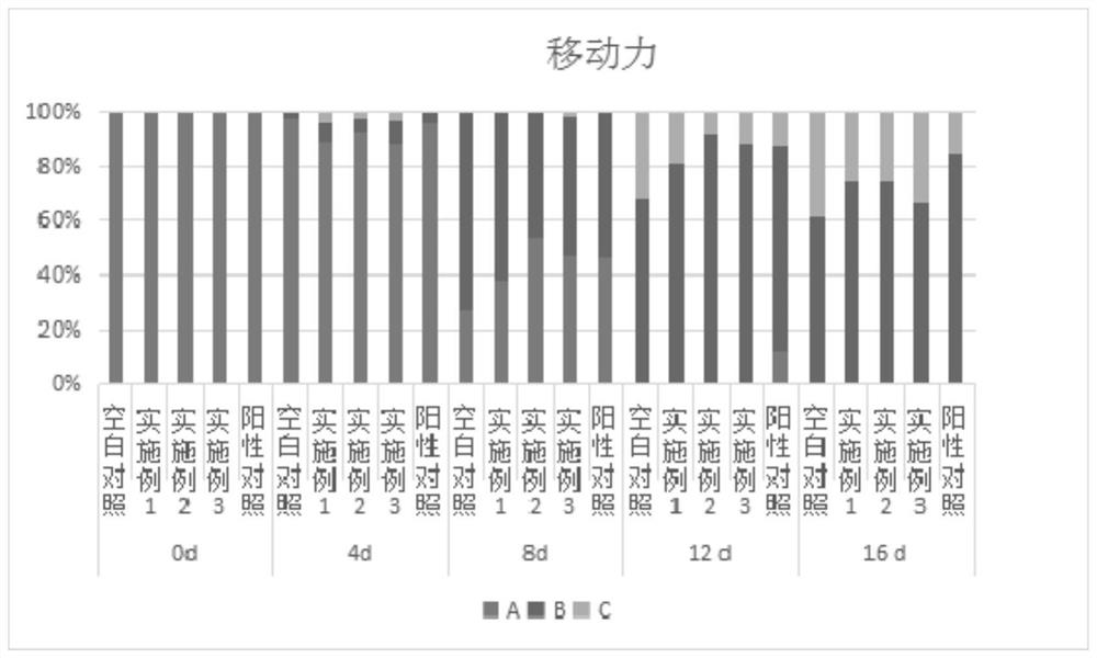 Extract for enhancing immunity and delaying senescence and preparation method thereof