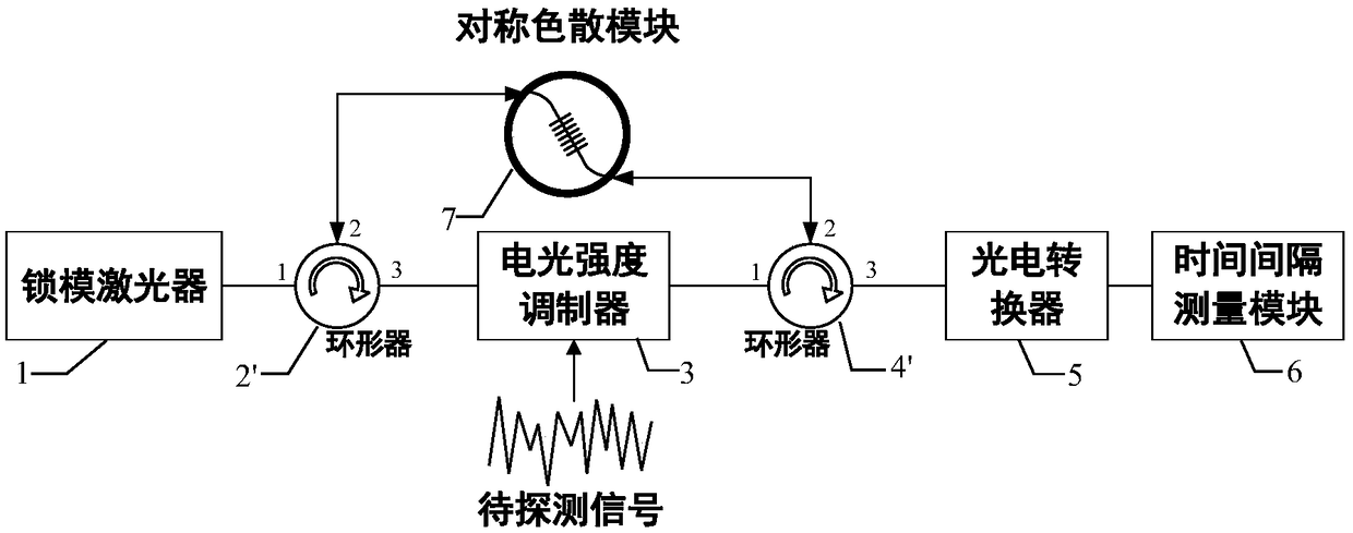 Optical instantaneous frequency measurement device
