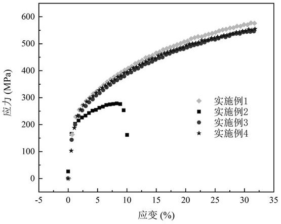 Preparation method of high-strength high-toughness corrosion-resistant nickel-based composite material and high-strength high-toughness corrosion-resistant nickel-based composite material
