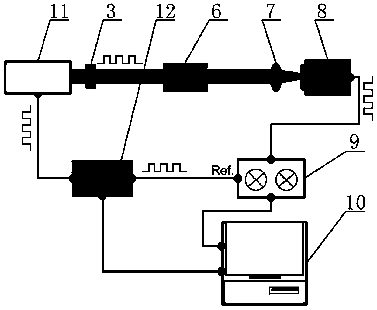 Measuring device and measuring method of refractive index of transparent material