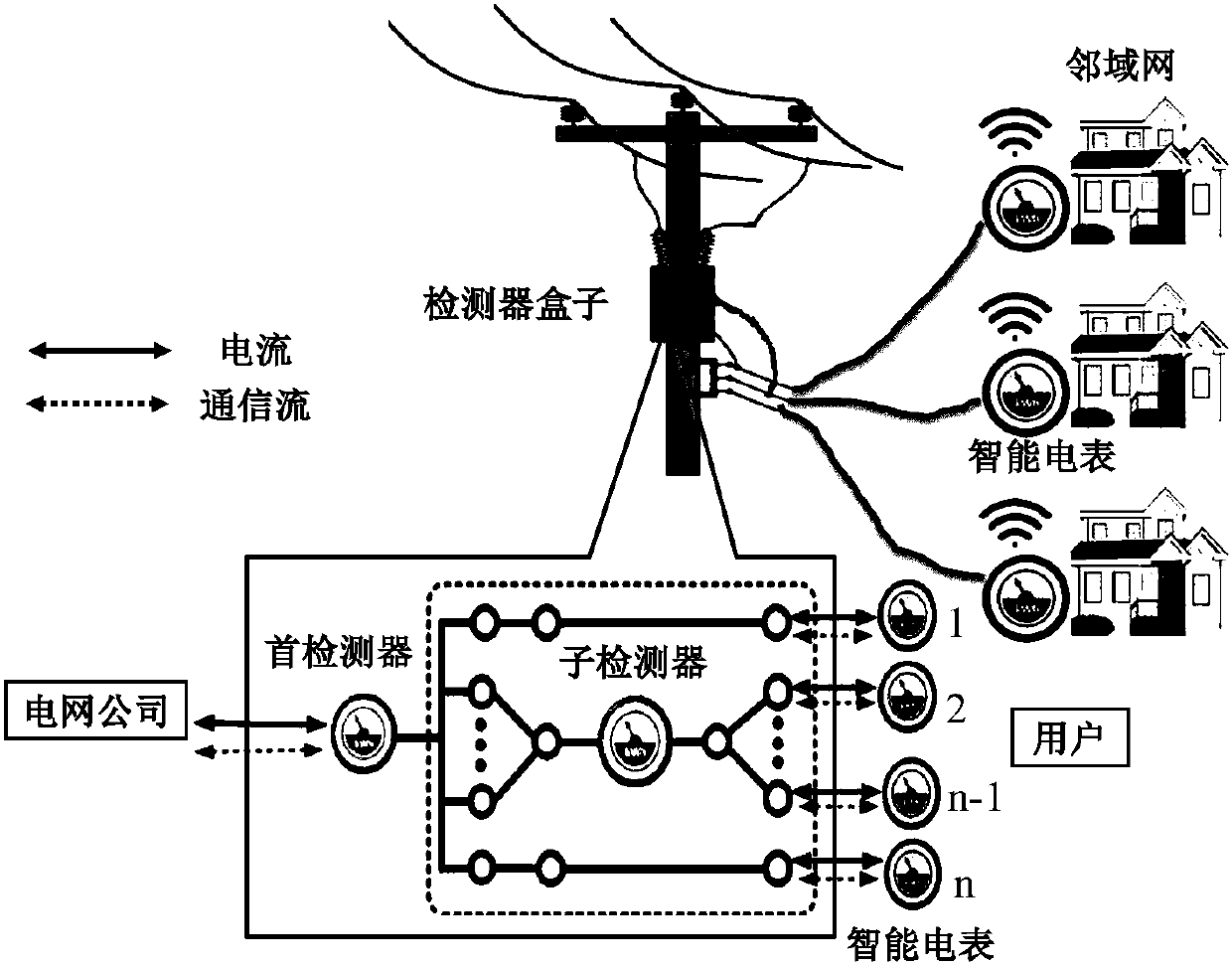 Adaptive binary search algorithm for malicious user positioning in smart grid neighboring network