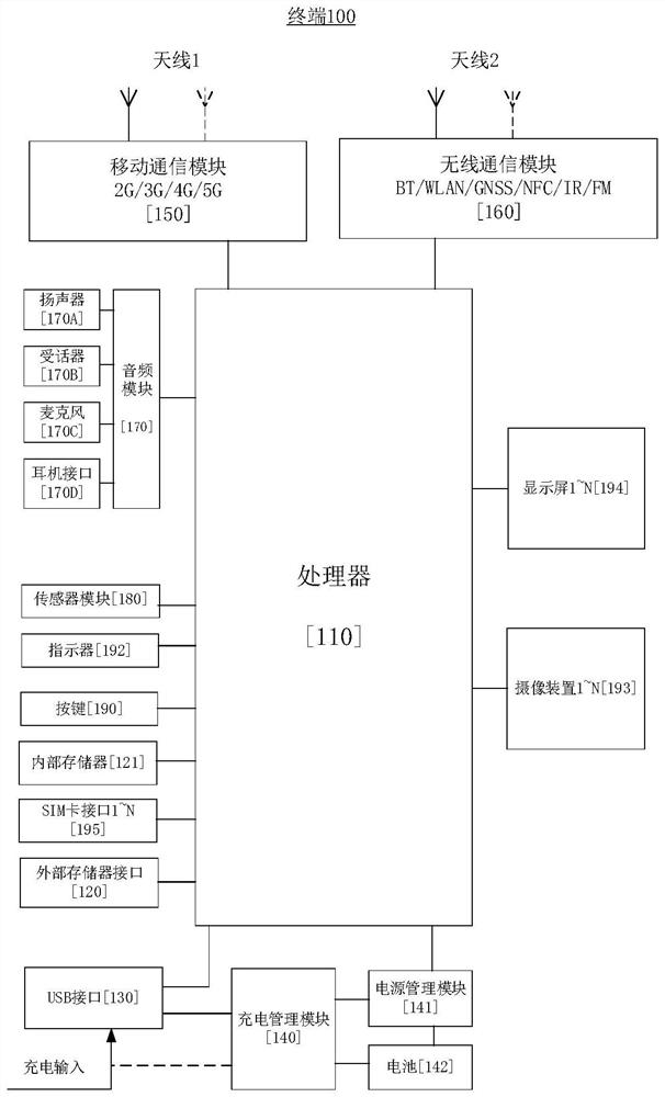 Image distortion correction method and device