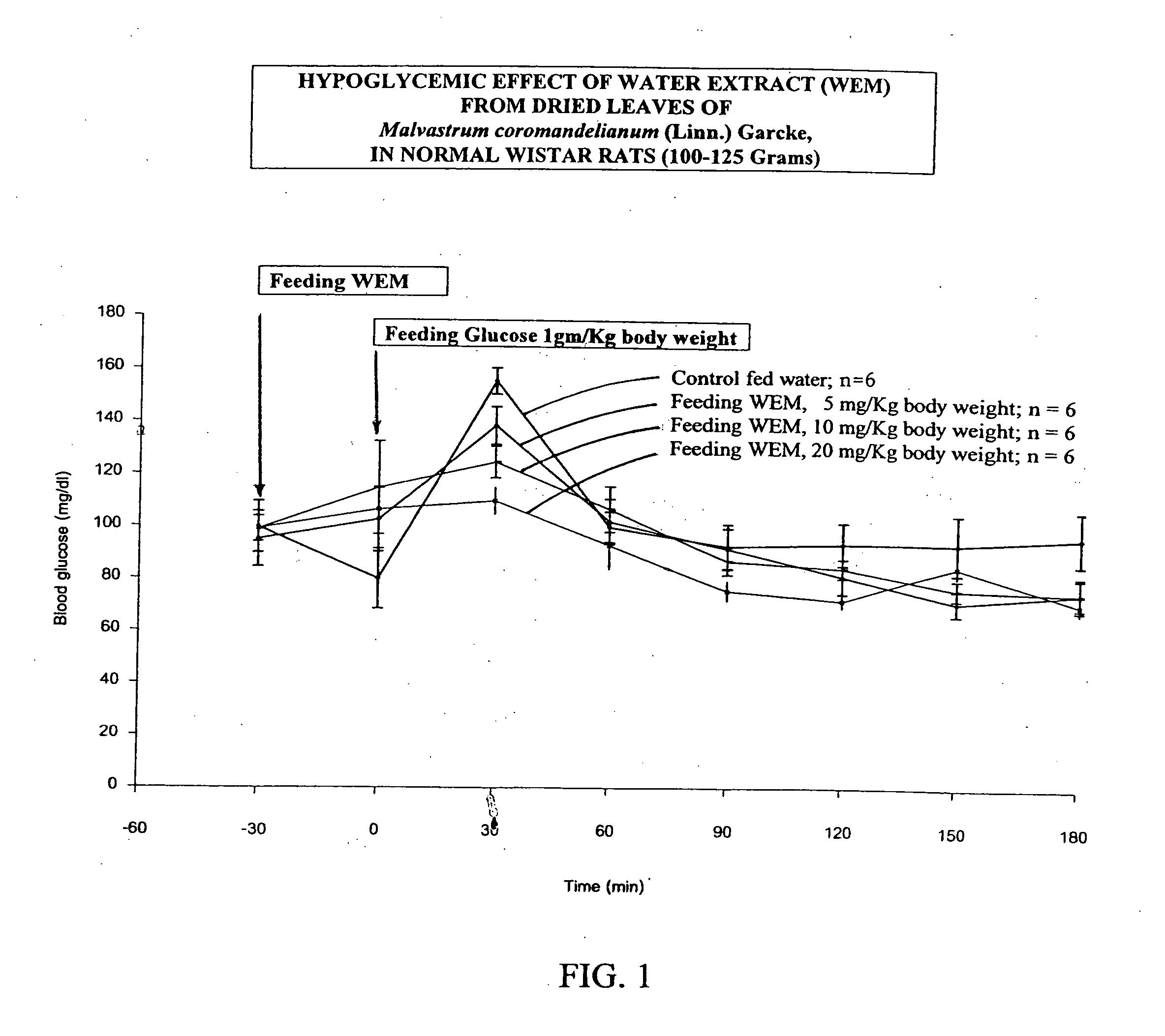 Botanical compositions having hypoglycemic, hypolipidemic and antimicrobial activities for maintaining good health in normal person and diabetic patient