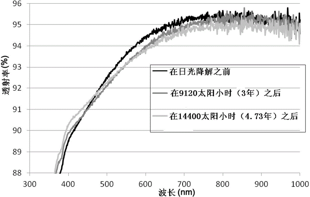 Method for producing an anti-reflective coating for optical and thermoelectrical devices