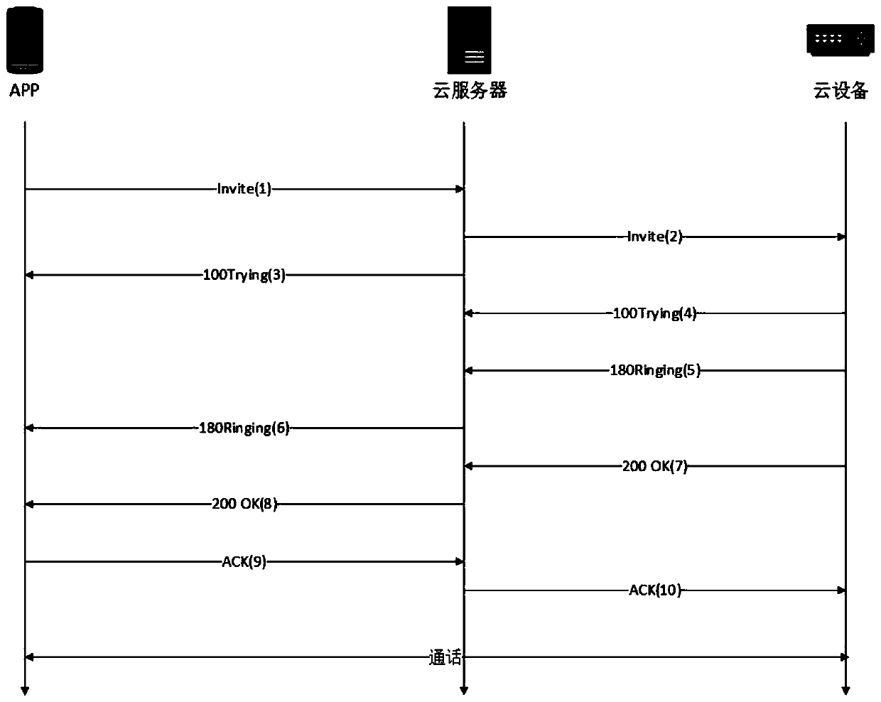 Six-mode full Netcom global mobile communication voice SMS network switching and forwarding system