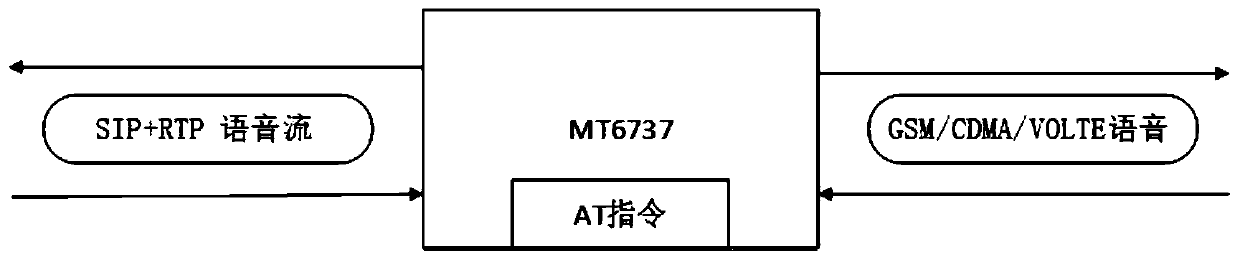 Six-mode full Netcom global mobile communication voice SMS network switching and forwarding system