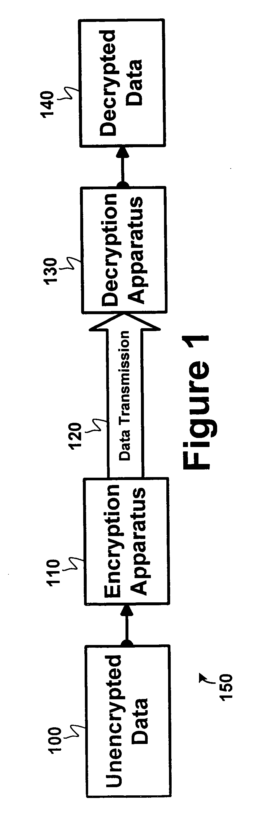 Apparatus and method for all-optical encryption and decryption of an optical signal
