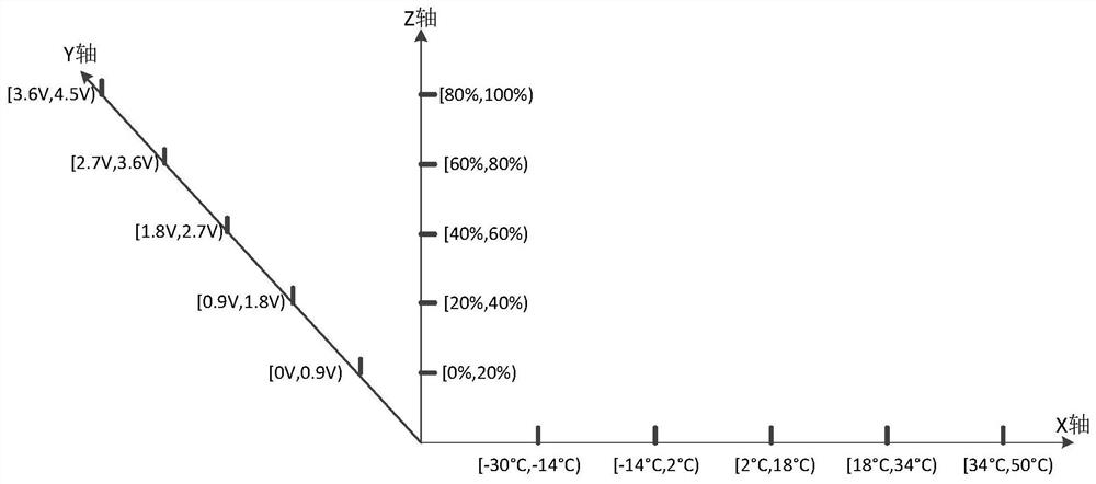 On-line estimation method of internal resistance of power battery pack and battery management system