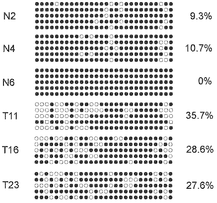 Application method of low-methylation gene F10