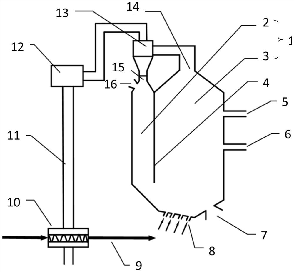 A Biomass In-Situ Controlled Nitrogen Gasification Cogeneration Thermal Charcoal Device