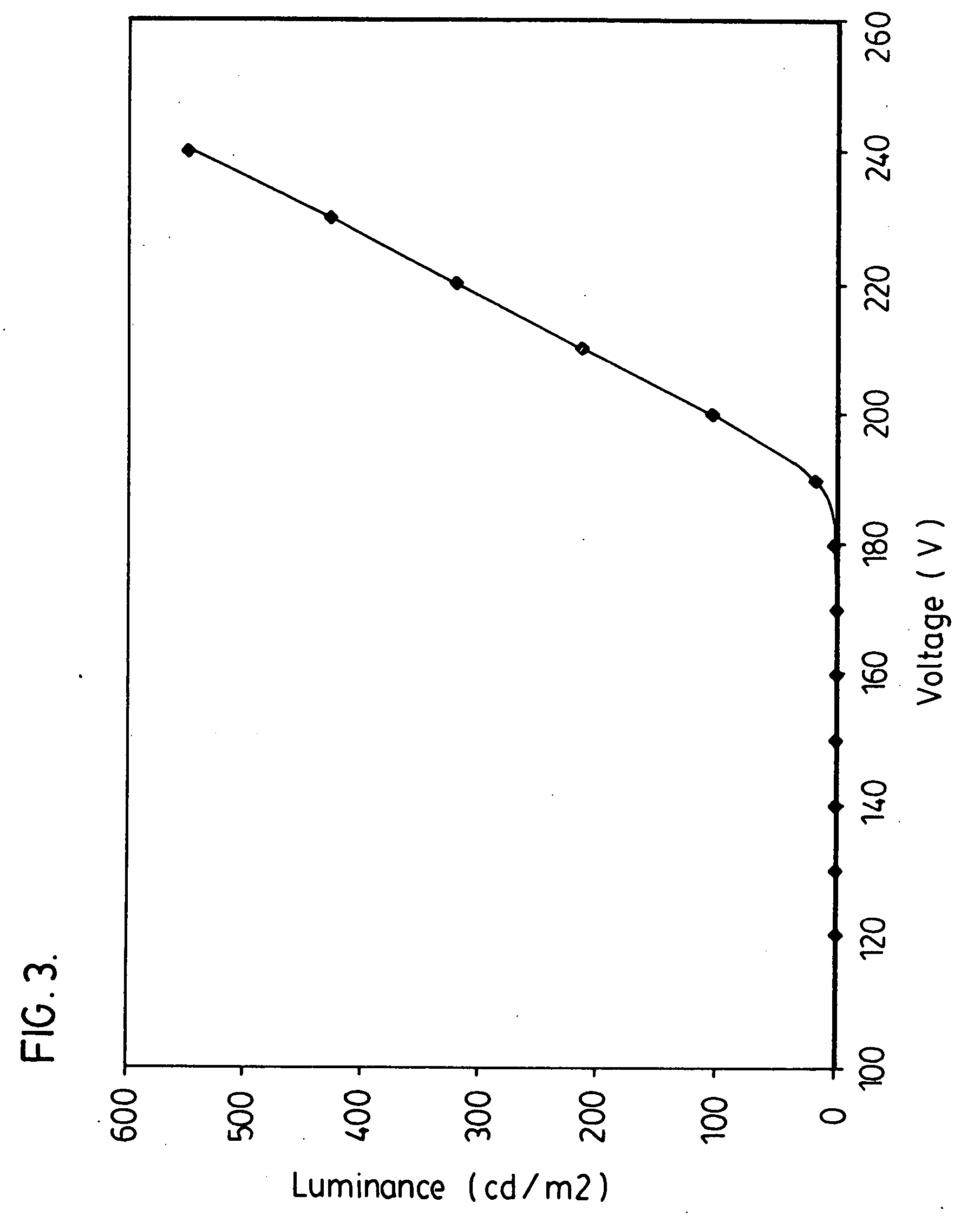 Hydrogen sulfide injection method for phosphor deposition