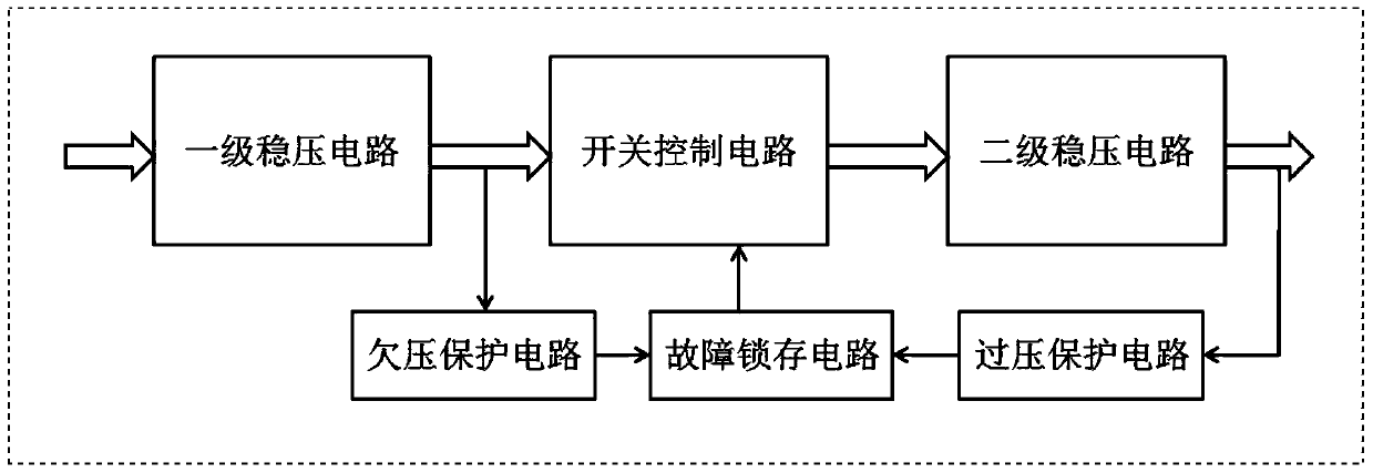 Power supply fault diagnosis and protection device based on multi-stage voltage stabilization technology