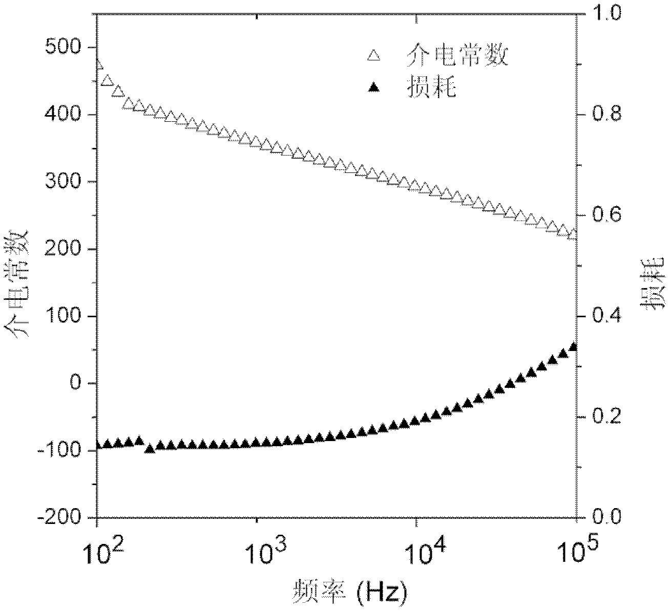Method for preparing high-dielectric constant composite film of copper phthalocyanine oligomer/polymer
