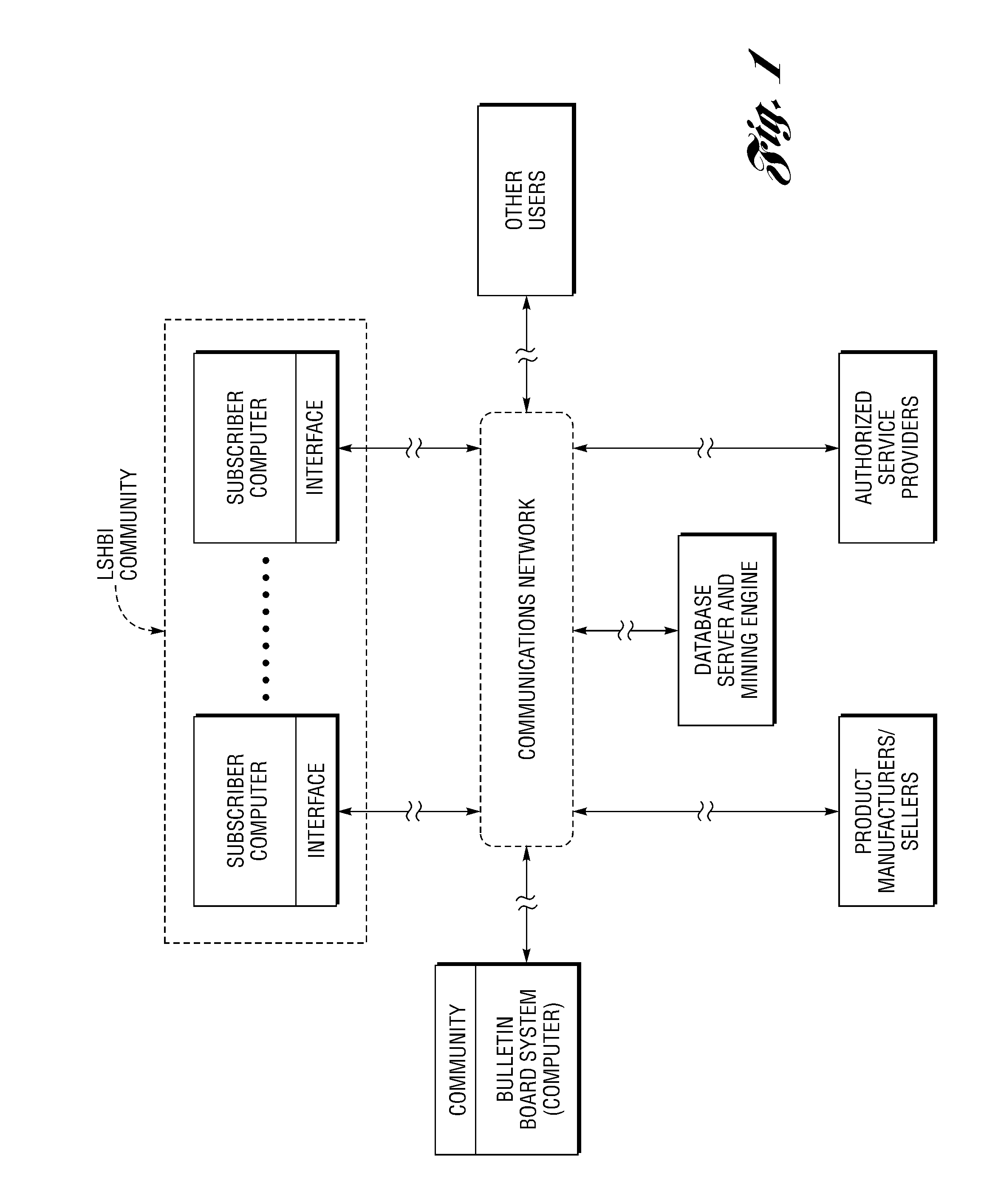 Scalable method and system for connecting, tracking and facilitating warranty, maintenance, service and replacement of products within a community of residential housing and/or commercial building inventories or units over a communications network