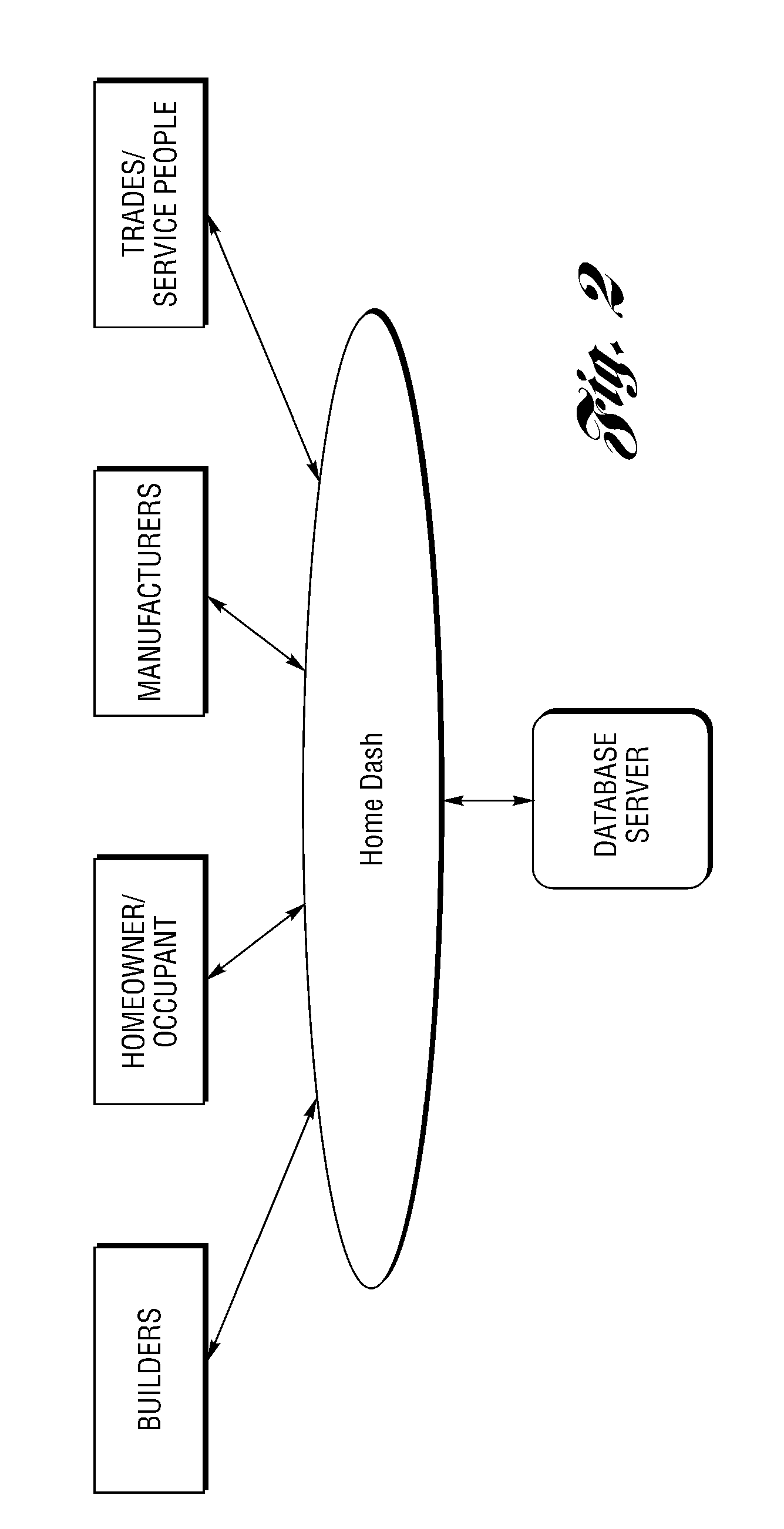 Scalable method and system for connecting, tracking and facilitating warranty, maintenance, service and replacement of products within a community of residential housing and/or commercial building inventories or units over a communications network