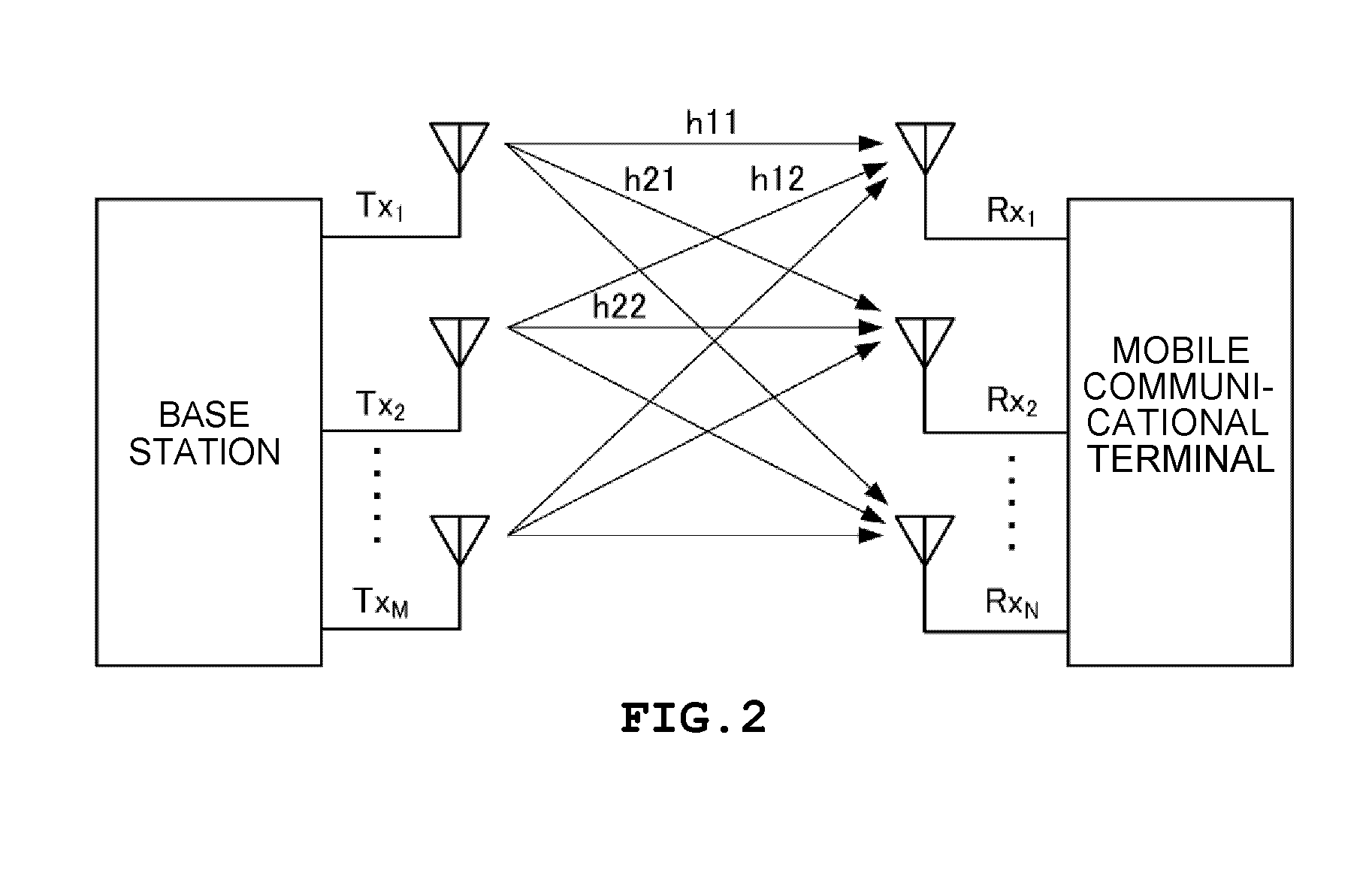 Fading simulator and fading simulation method