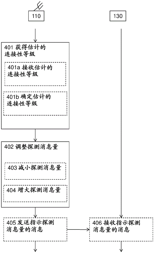 Method and wireless device for managing probe messages