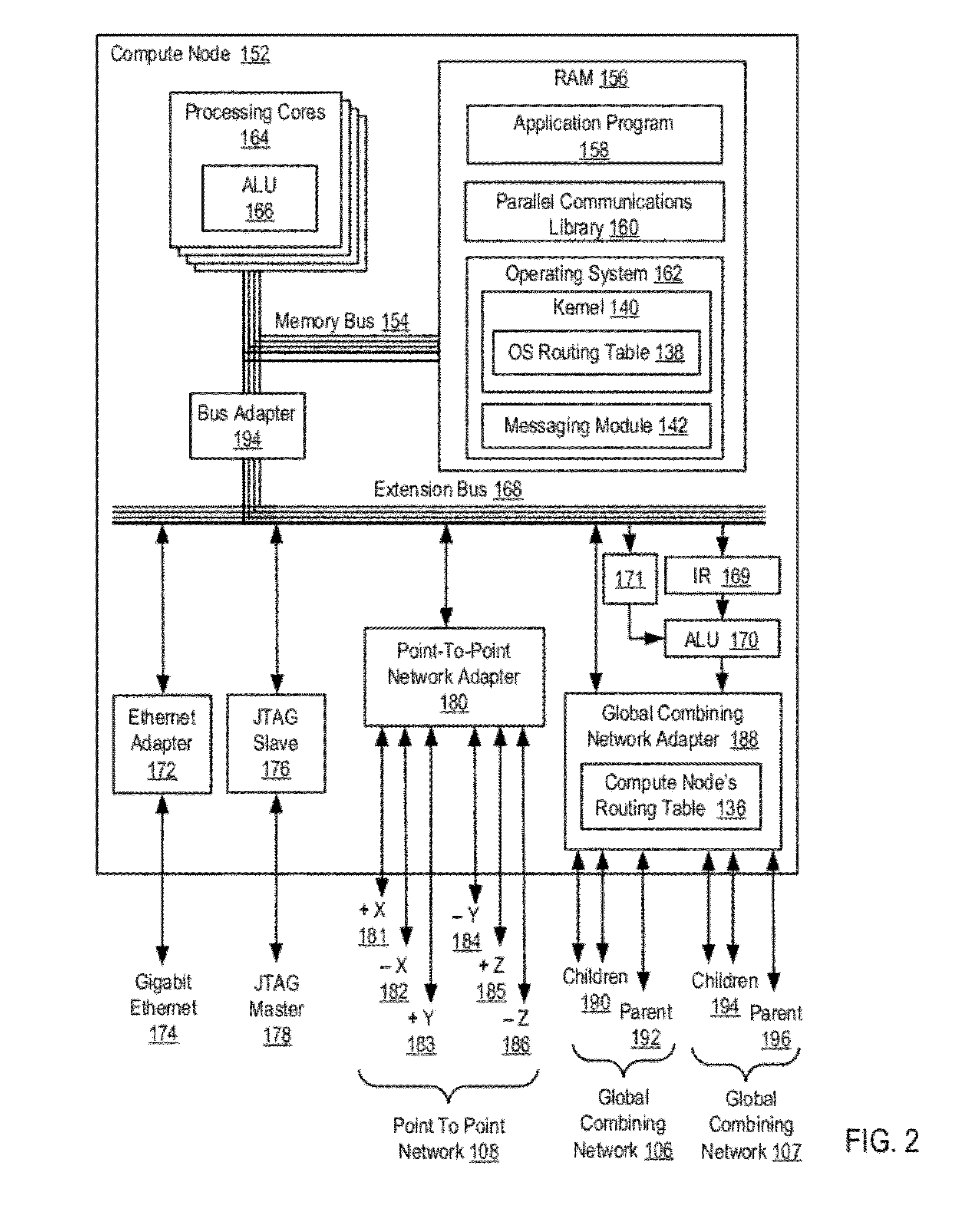 Routing Data Communications Packets In A Parallel Computer