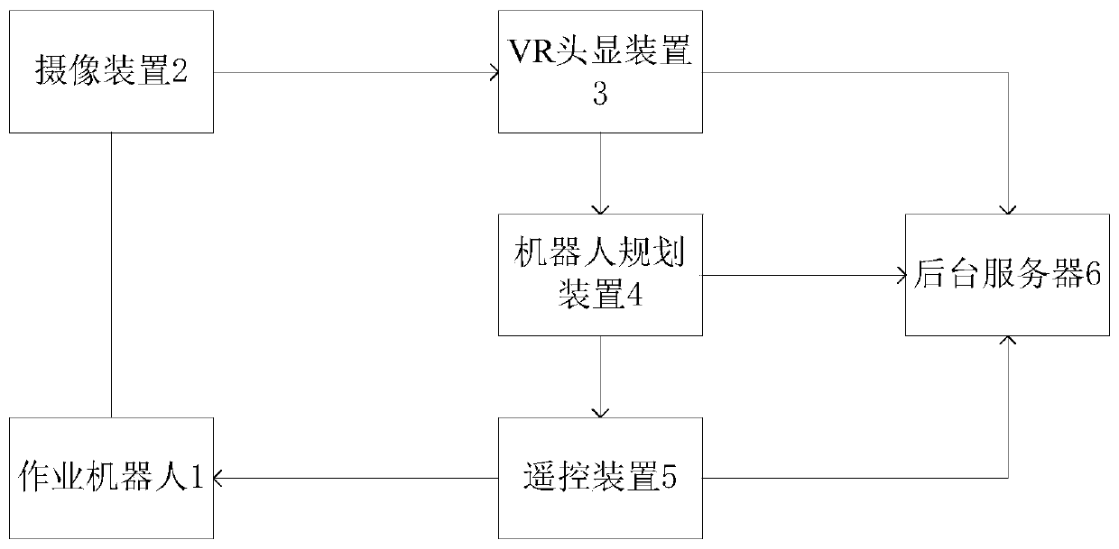 A VR-based robot teleoperation system and its teleoperation method