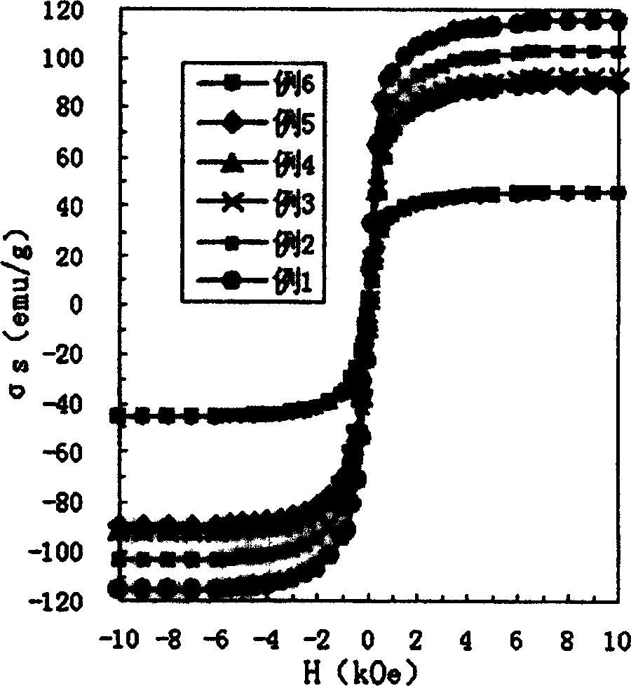 Fe304 micro particles and its preparing method