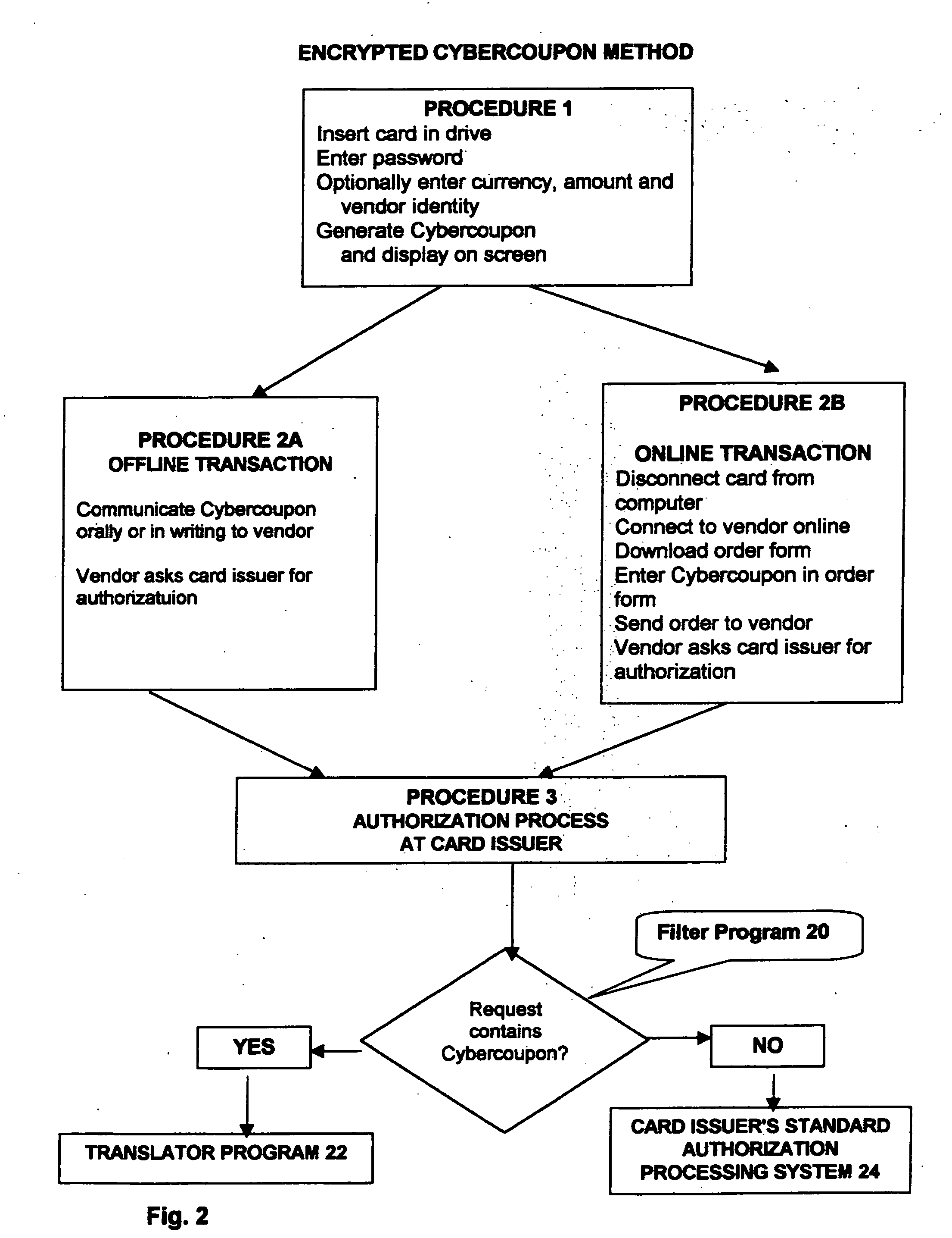 Method and system for preventing fraudulent use of credit cards and credit card information, and for preventing unauthorized access to restricted physical and virtual sites