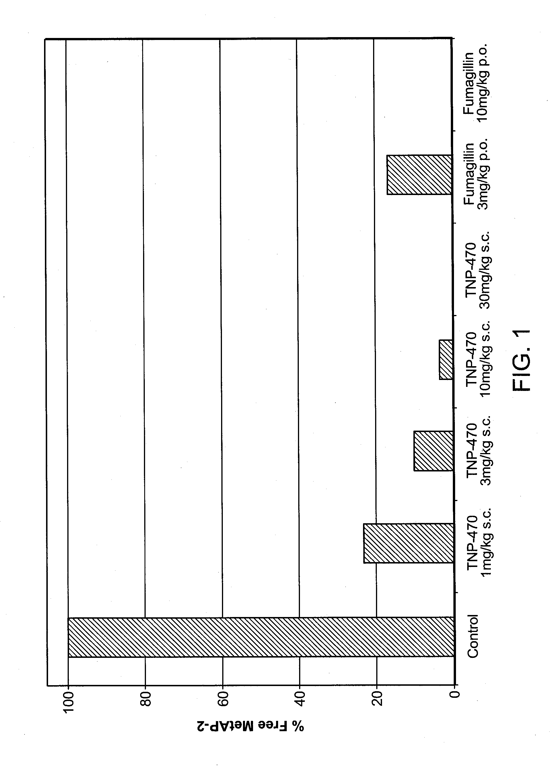 Methods of treating an overweight or obese subject